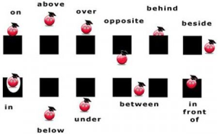 Prepositions are the words that show location in the physical world, or location in time. The way to recognize a preposition is that it will appear as part of a prepositional phrase. A prepositional phrase contains no verbs.