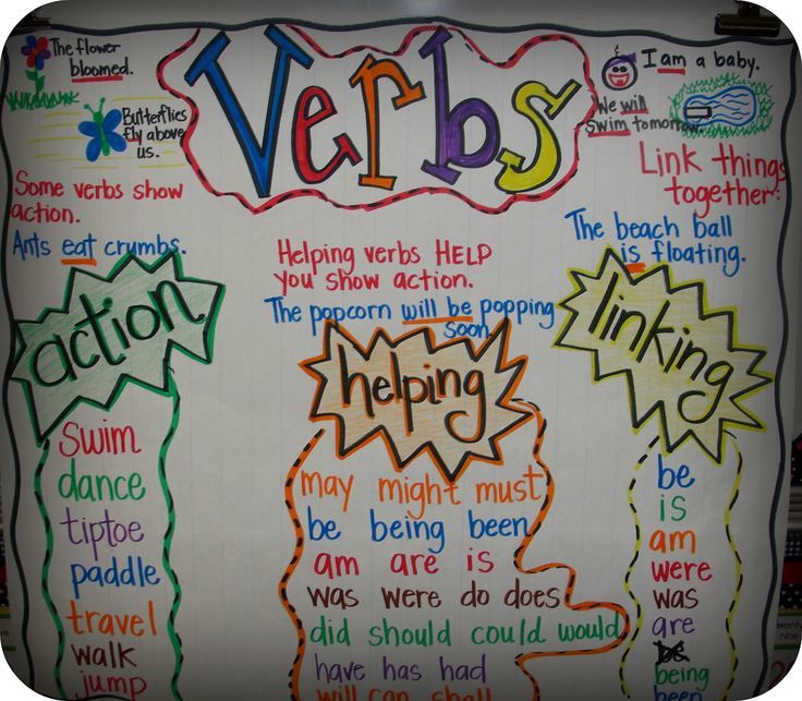 Verbs Anchor Chart Verbs Anchor Chart Anchor Charts Math Worksheets