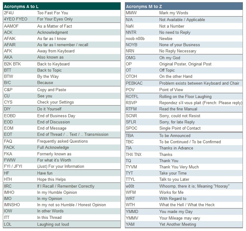 The Ultimate List of Acronyms to Fully Decode the Language of the Internet  - ESLBUZZ