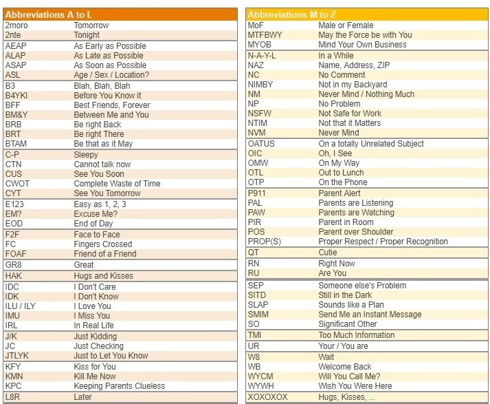 List of Popular Internet Acronyms and What They Mean