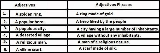 Adverb Phrase And Adjective Phrase Examples