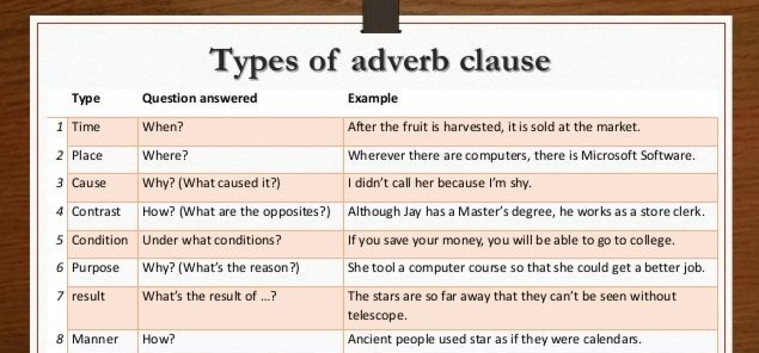 Will be able to place. Adverbial Clauses. Adverbial Clauses в английском языке. Time Clauses в английском. Adverb Clauses в английском языке.