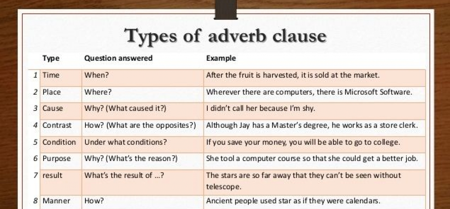 Adverb Clause TALK Schools Blog