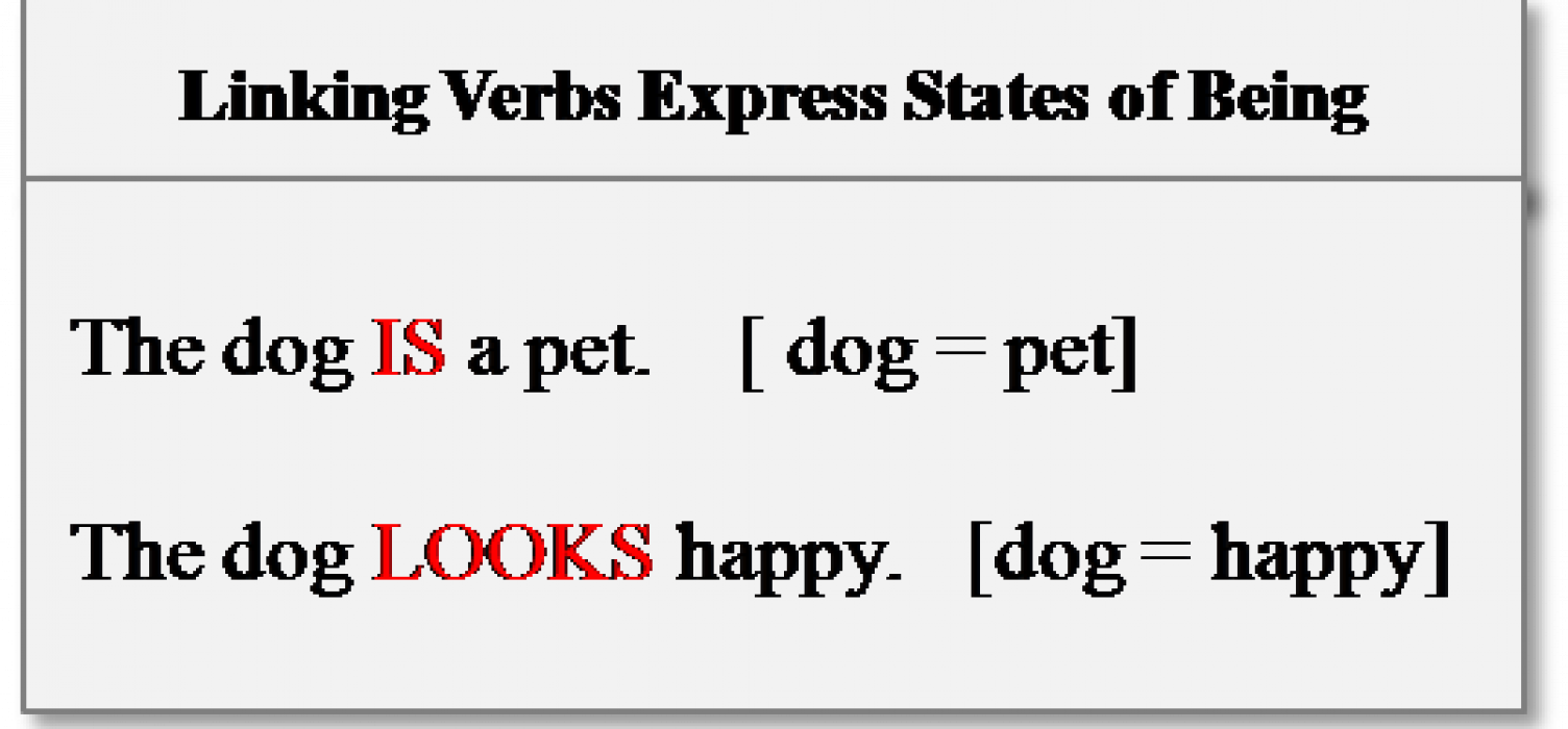 parts-of-speech-verbs-talk-english-schools-blog