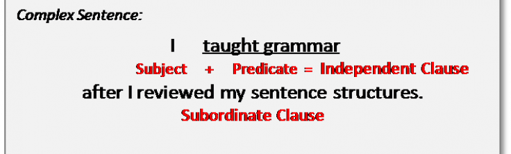 complex sentence | TALK Schools - Blog