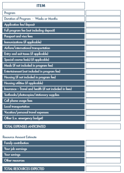 Study Abroad Budget Template