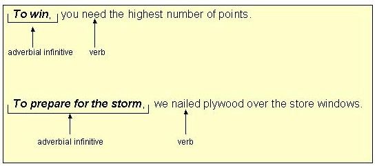 what-is-infinitive-definitions-examples-and-verb-infinitive-list