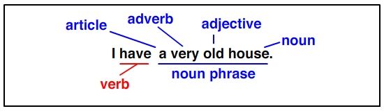 noun-phrase-talk-english-schools-blog