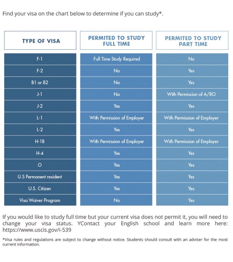 USA International Student Visa TALK Schools Blog