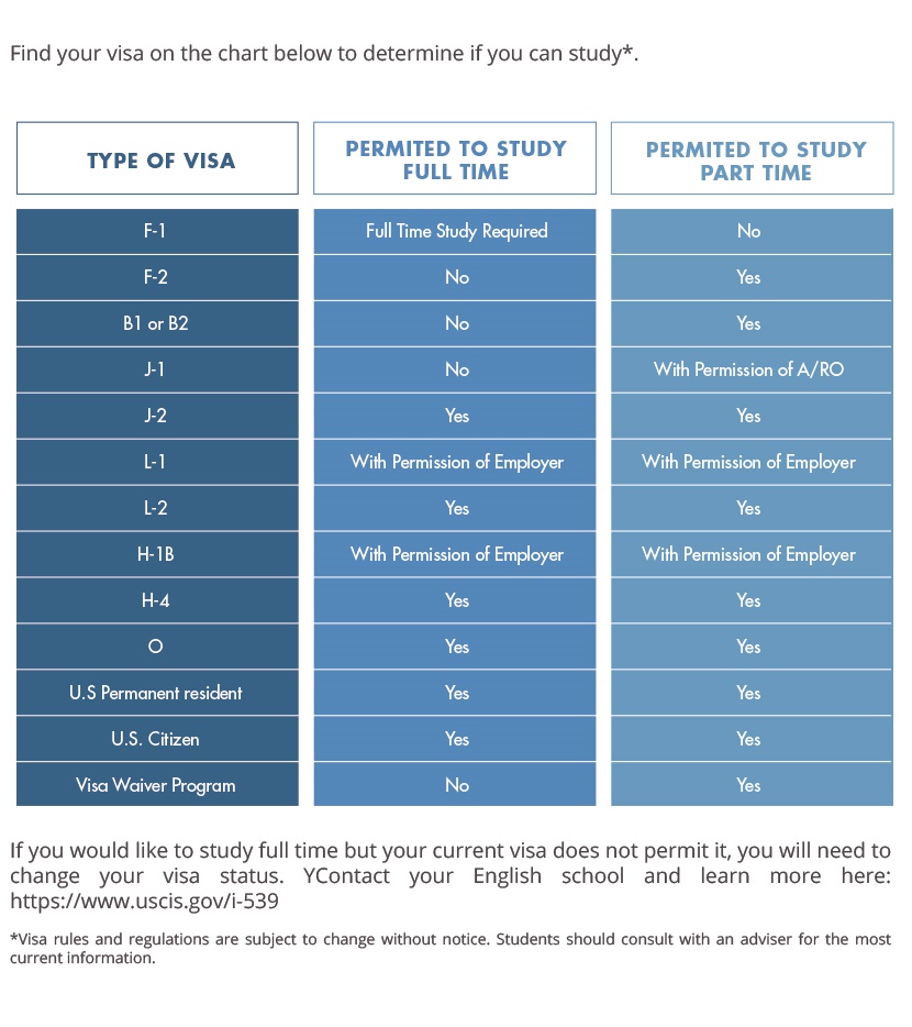 student Visa